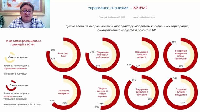 лекция 1 Что такое Управление знаниями и зачем знаниями управлять