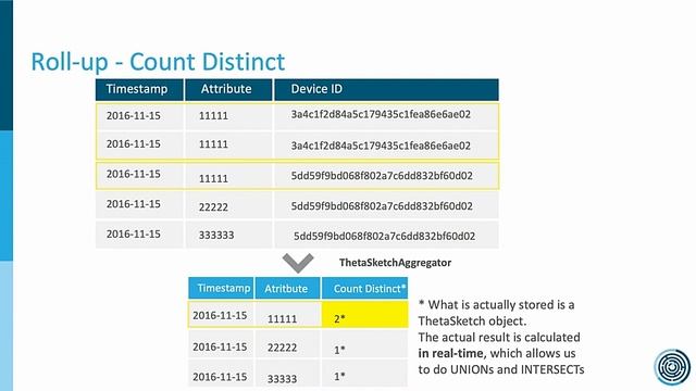 Counting Unique Users in Real-Time: Here's a Challenge for You! смотреть онлайн