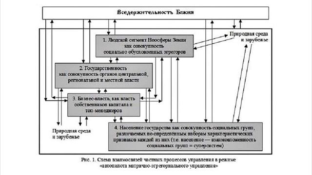 Вседержительность Божия. Внутренний Предиктор смотреть онлайн