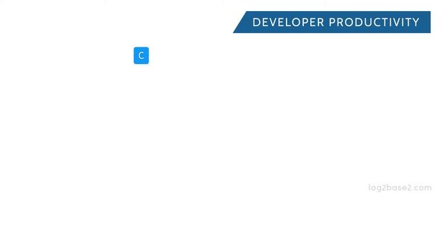 Introduction to Python | Learn Python with Animation | Log2Base2 смотреть онлайн