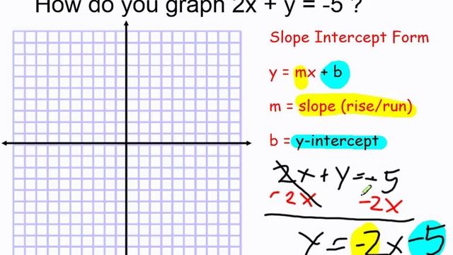 Graph 2x + y = -5 смотреть онлайн