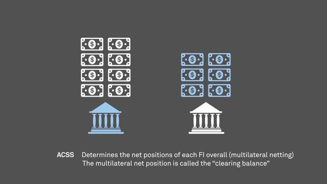 Module 1 – Chapter 8: Netting and Settlement смотреть онлайн