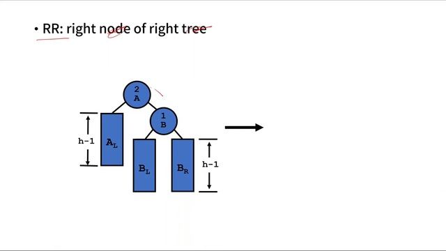 red black tree：from sequential search to binary search to binary search tree,AVL tree and RBT tree смотреть онлайн