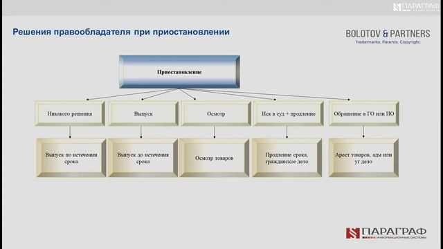 Как Сделать Полезное