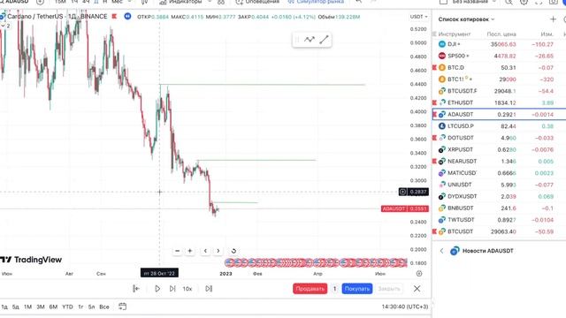 Виды ЛИКВИДНОСТИ Smart Money | Как определить ликвидность на графике? #трейдинг #смартмани смотреть онлайн