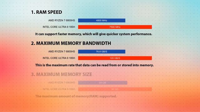AMD Ryzen 7 6800HS vs INTEL Core Ultra 9 185H Technical Comparison смотреть онлайн