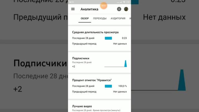 как посмотреть сколько человек смотрят тебя без подписки смотреть онлайн