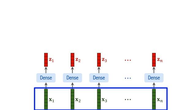 Vision Transformer for Image Classification смотреть онлайн