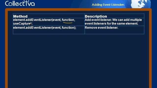 8 Event Listeners Javascript and JQuery смотреть онлайн