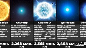 Сравнение Размеров Звёзд