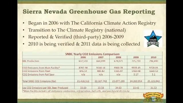 "The Sierra Nevada Brewing Company Sustainability Success Story" Part 2 смотреть онлайн
