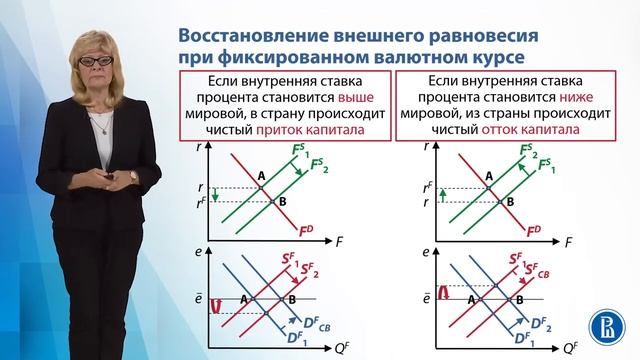 Макроэкономическая политика в открытой экономике смотреть онлайн