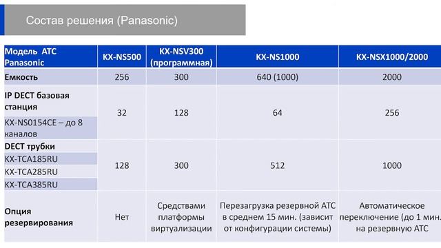 Решения Panasonic для медицины смотреть онлайн