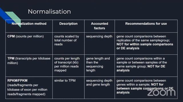 MINI-WORKSHOP ON RNA-SEQ ANALYSIS PART-1 #rnaseq #bioinformatics #ngs #omics смотреть онлайн