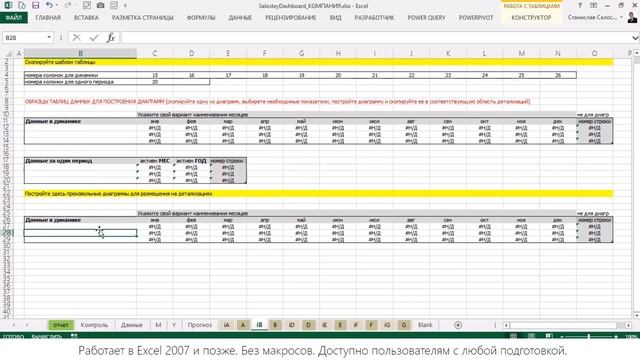 SalosteyDashboard Финансовый Анализ смотреть онлайн