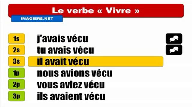French Past Perfect Tense # Verb = Vivre смотреть онлайн