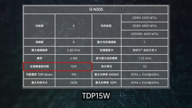 i3-N305是轻办公神U？攀升暴风龙P3评测 смотреть онлайн