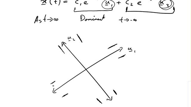 TYPES OF STABILITY 1: (Main Types) Proper Node, Saddle, Focus and Centre смотреть онлайн
