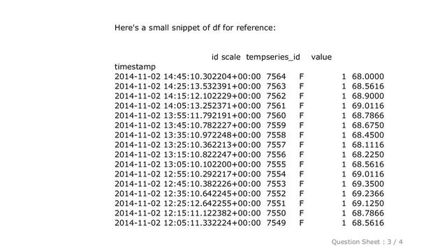 Pandas : Matplotlib showing x-tick labels overlapping смотреть онлайн