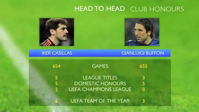 Casillas vs Buffon смотреть онлайн