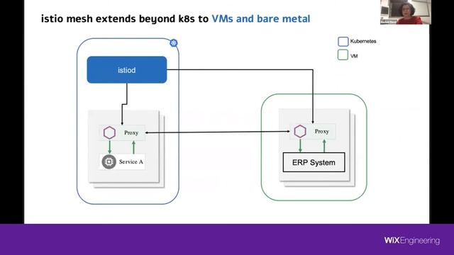 [Online Meetup] Intro to Service Mesh- Racheli Ebner (Hebrew) смотреть онлайн