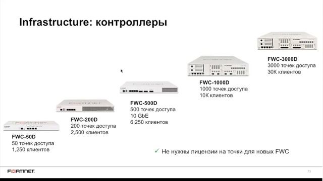 Fortinet - защита от современных угроз смотреть онлайн