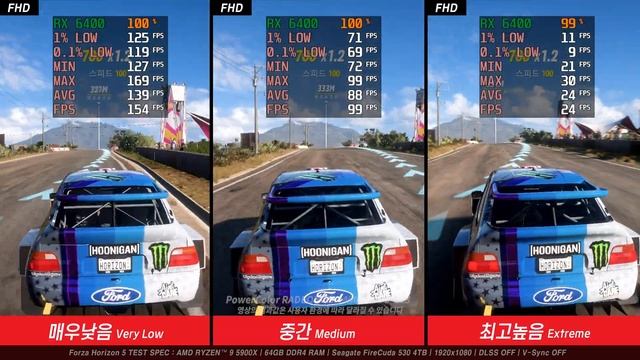 [FHD VGA Benchmark] PowerColor RADEON RX 6400 ITX D6 4GB смотреть онлайн