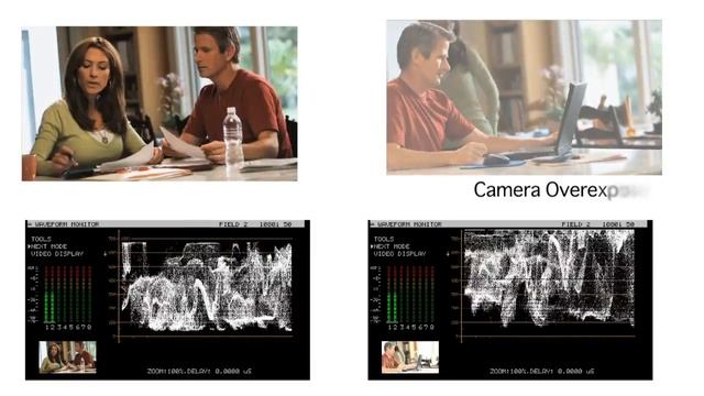 Datavideo VS-100 Vectorscope and Waveform Monitor смотреть онлайн