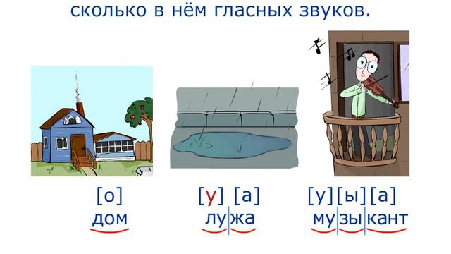 слог 1 класс РЯ