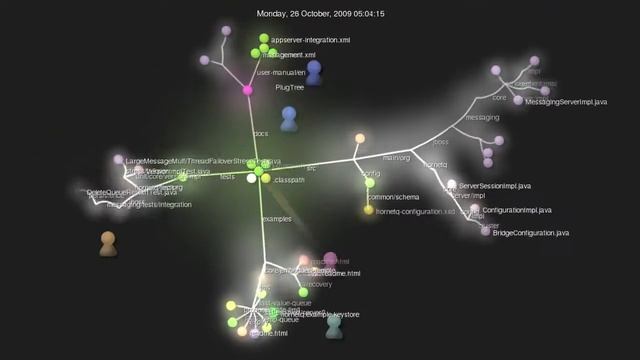 HornetQ gource history смотреть онлайн