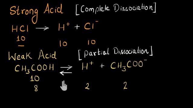 Strong and weak acids/bases | Acids, bases, and salts | Chemistry | Khan Academy смотреть онлайн