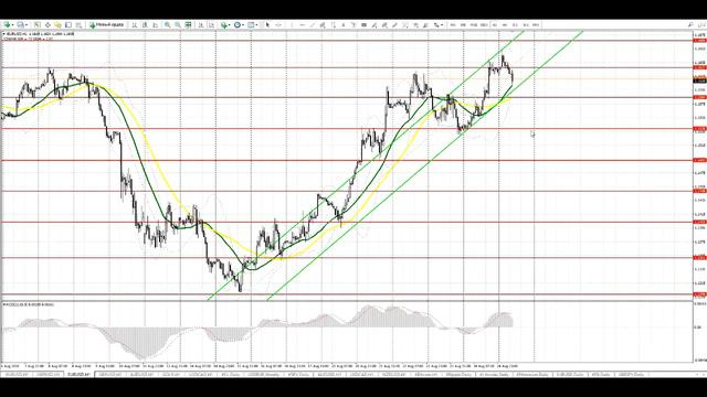 Видео-прогноз на 27 августа EUR/USD GBP/USD смотреть онлайн