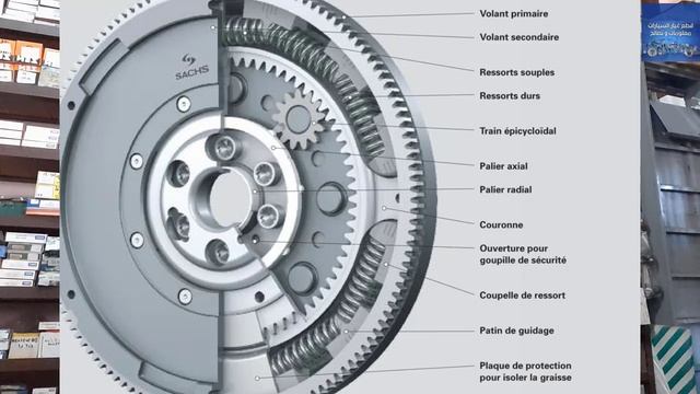 volant moteur comment ça marche? معلومات مفيدة على الفولا موطور أول مرة تسمعها смотреть онлайн