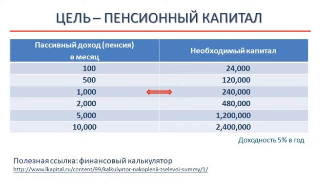 Как составить Личный финансовый план и как его реализовать. смотреть онлайн