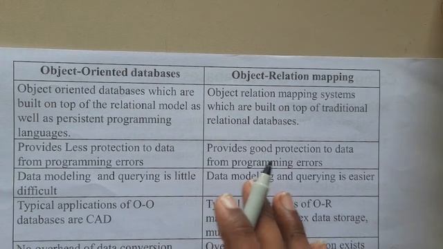 1.9 Object Relational mapping смотреть онлайн