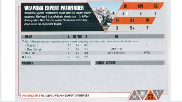 [Kill Team] Pathfinders - как играть? (апдейт)