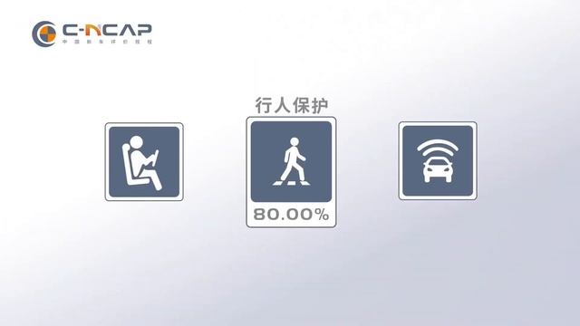 Geely Galaxy L7 C-NCAP Crash Test