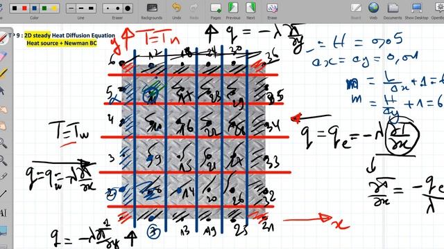 TP9 : Finite Volume Method- Python ** 2D Steady State Heat Conduction - Newman BC (1) смотреть онлайн