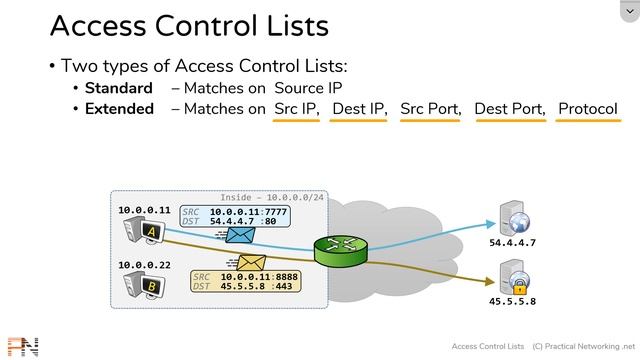 What Are Access Lists? -- Access Control Lists (ACLs) -- Part 1 of 8 смотреть онлайн
