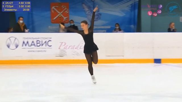 Алёна ПАНФИЛОВА ПП - Кубок Санкт-Петербурга 2021. 1 этап смотреть онлайн