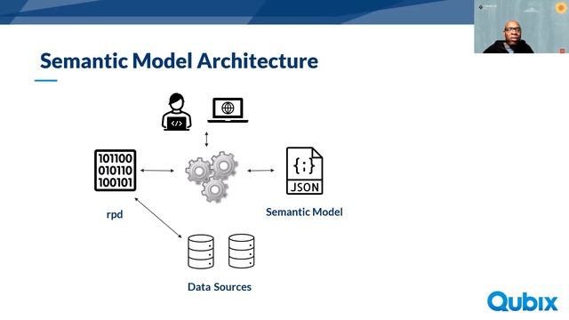 TCD (9/2022) - The New Oracle Analytics Semantic Modeler смотреть онлайн
