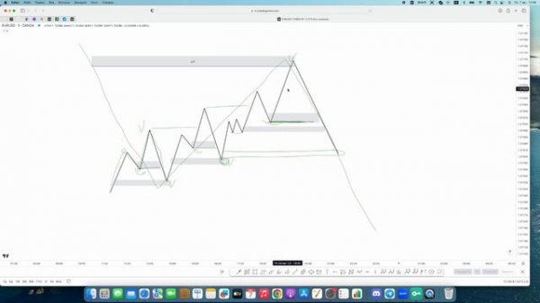 INDUCEMENT & CHOCH КАК ОТЛИЧИТЬ ? SMC LIQUITIDY SECRETS