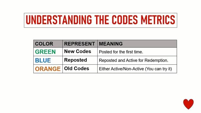 ? Starborne Frontiers Codes | Starborne Frontiers Promo Codes | Starborne Frontiers Gift Codes