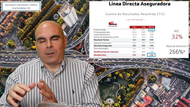 LDA (Línea Directa Aseguradora): ¿A qué se dedica? ¿Buena para el largo plazo? смотреть онлайн
