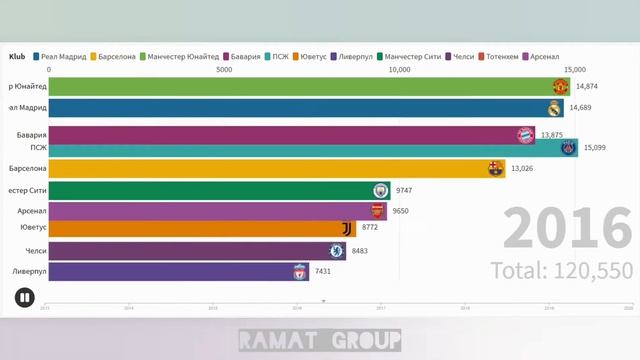 #1 Futbol Statistikalari (Klublar) Статистика Футбола (Клубы) Football Statistics (Clubs) смотреть онлайн