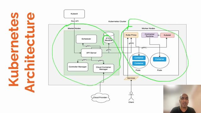 K8SUG - Kubernetes 101 by Sachin Choube | Kubernetes Free Learning смотреть онлайн