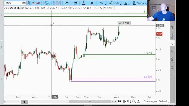 LIVE! - Daily Market Commentary - 08/26/2020 смотреть онлайн