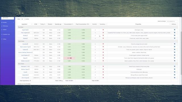 How To Make Perfume - Refinement 1 - Formula Included
