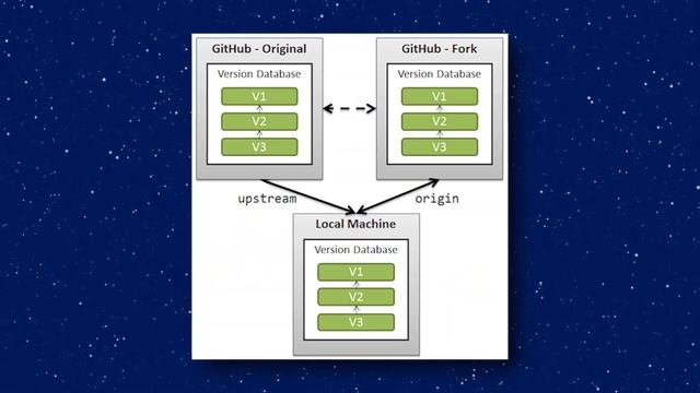 GIT para programadores INICIANTES | Introdução e fundamentos ( O que são GIT e GITHUB? ) смотреть онлайн