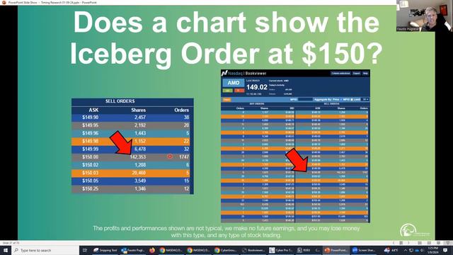 ⏰ Analyze Your Trade #209: Live Charting with Fausto Pugliese смотреть онлайн